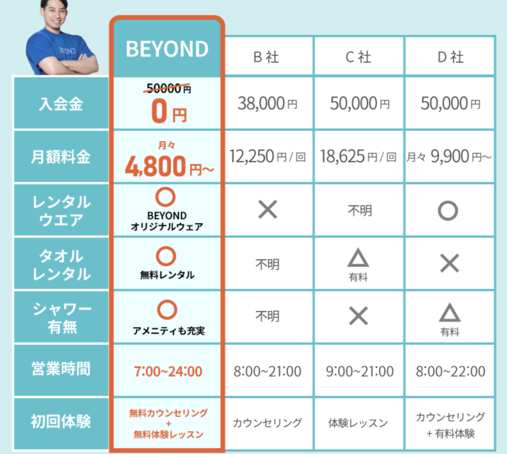 BEYOND登戸についてよくある質問